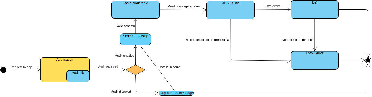 audit class diagram visual paradigm